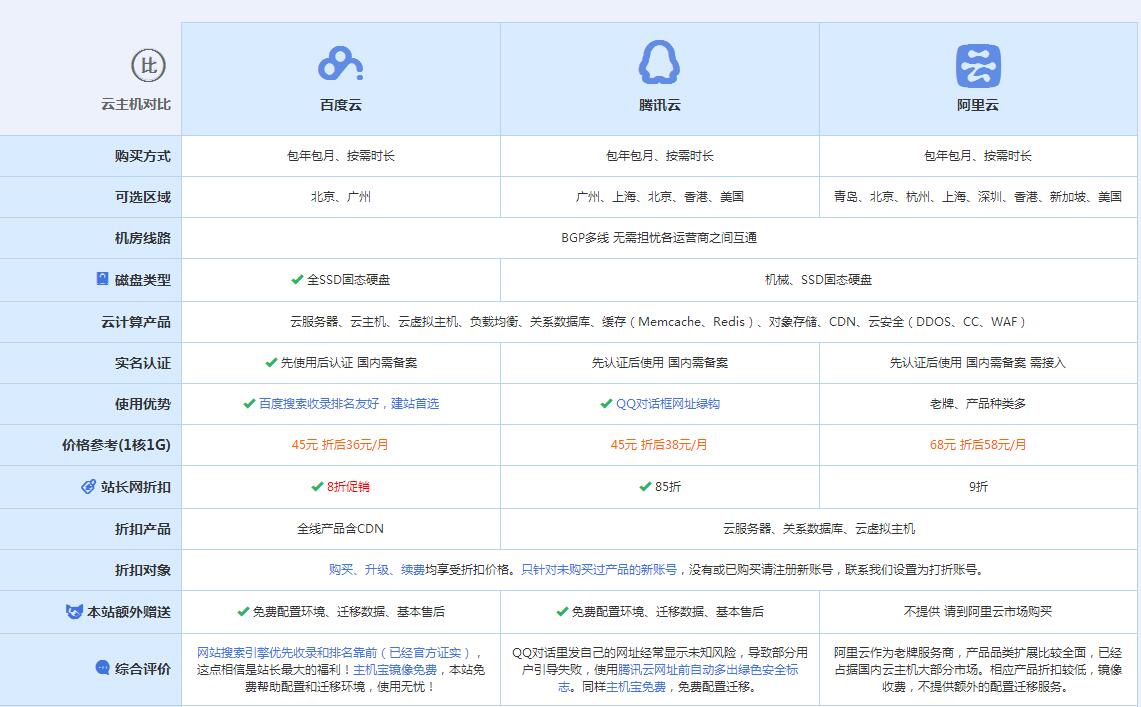 宣化云主机代理对比.jpg